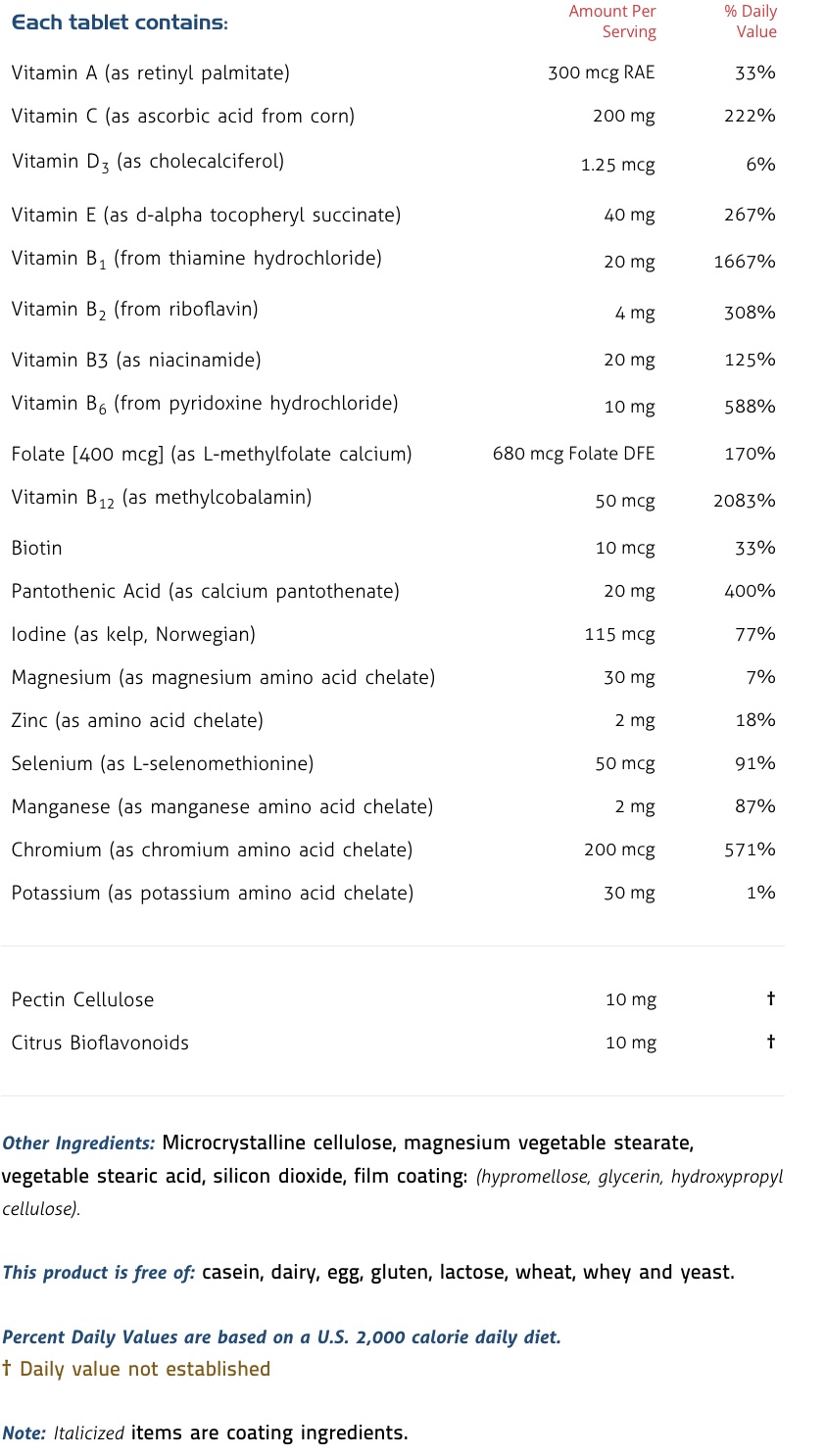Endo-met Paramin ingredients