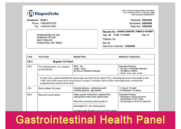 Gastrointestinal Health Panel