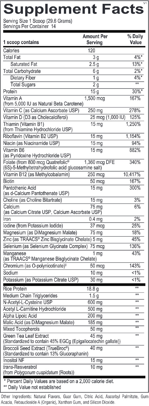 mitocore protein ingredients